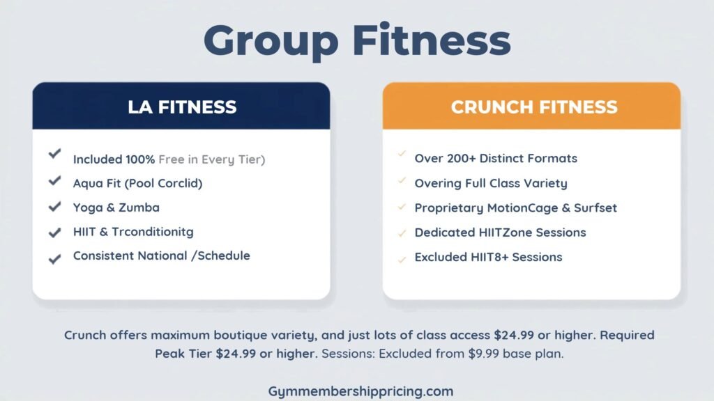 Comparison infographic of group fitness classes at LA Fitness versus Crunch Fitness