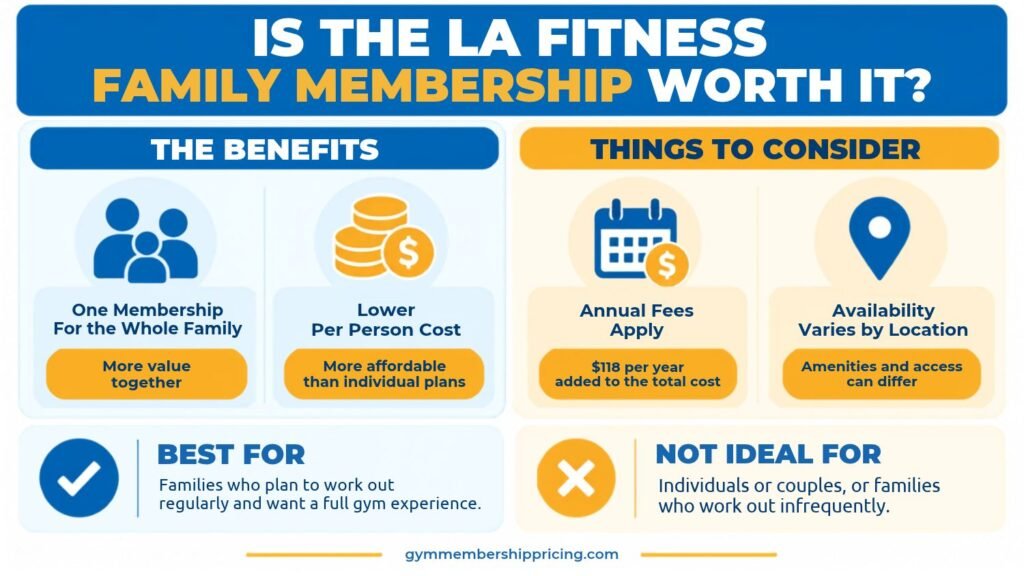 LA Fitness family membership benefits, costs, and factors to consider when deciding if the family plan is worth it