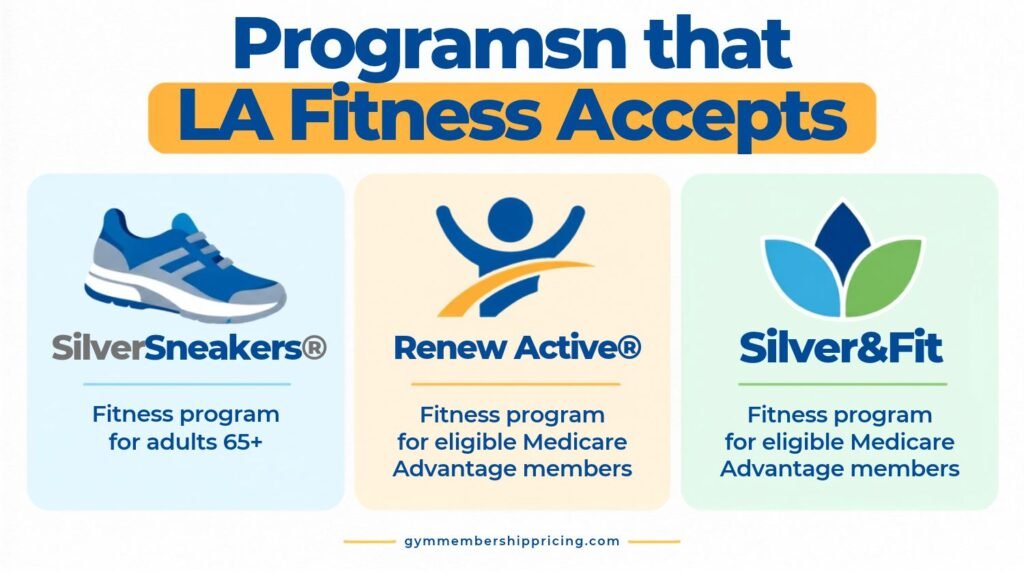 LA Fitness senior fitness programs_ SilverSneakers, Renew Active, and Silver&Fit can provide covered gym access through eligible Medicare plans