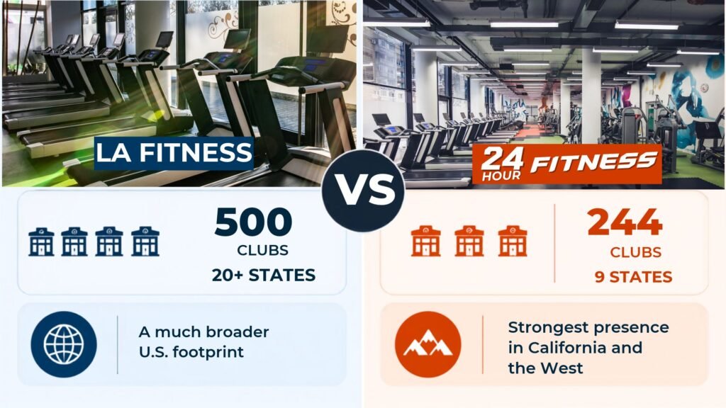 LA Fitness vs 24 Hour Fitness club locations and geographic coverage